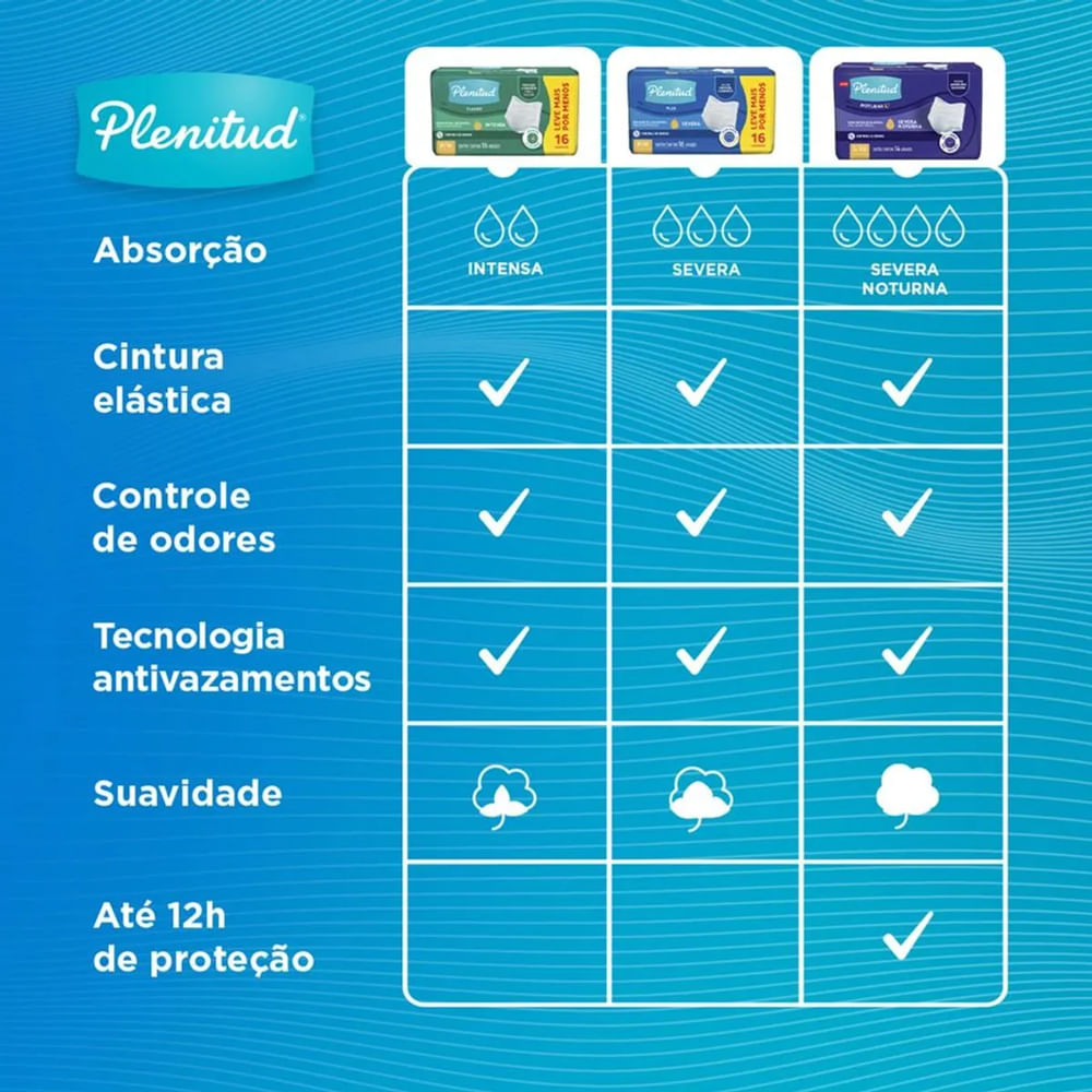 Produto