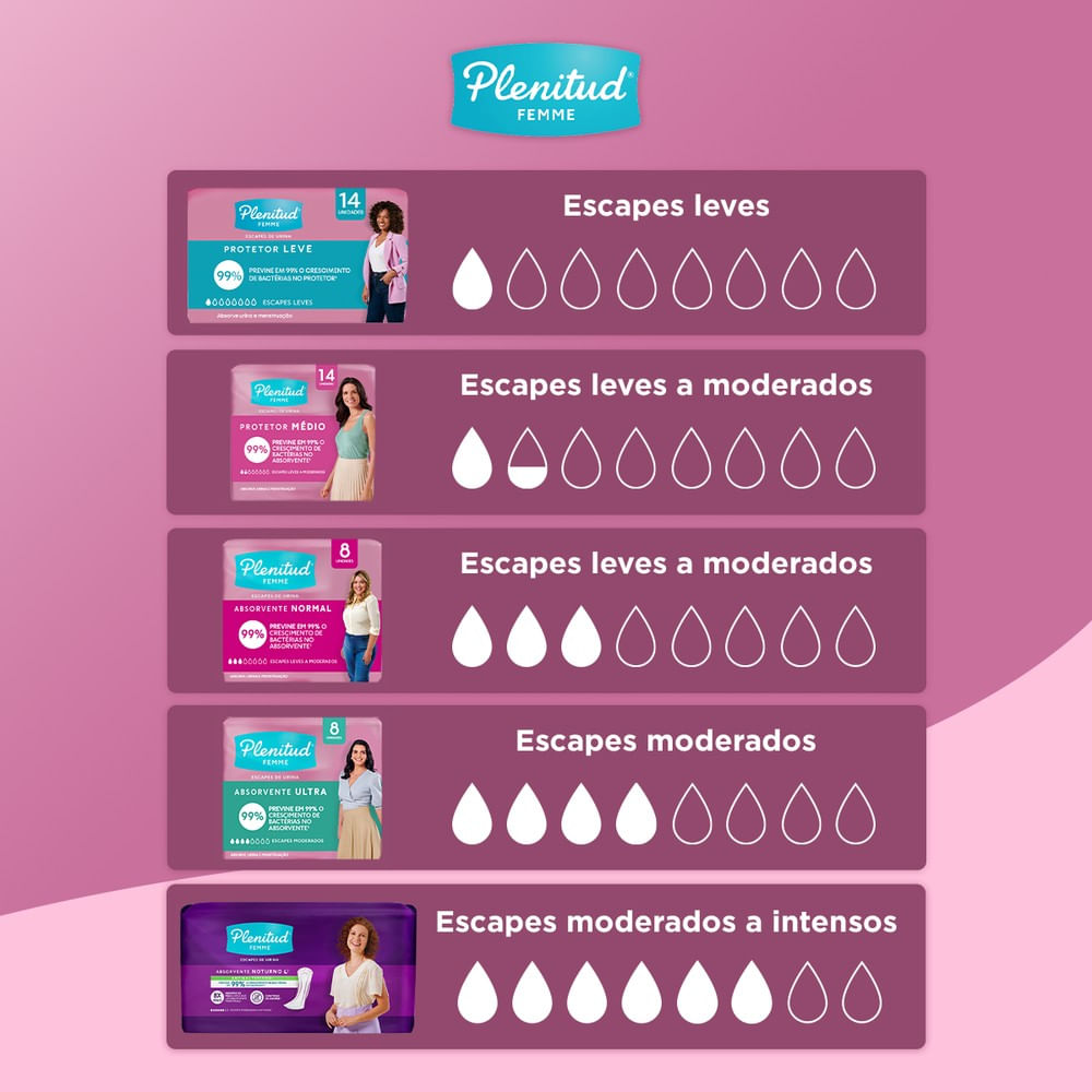 Produto