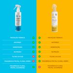 812838-04-Spray-Capilar-Multifuncional-Hidratei-Solar-250ml